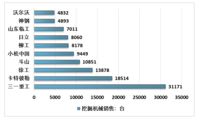 2018年中国挖掘机械产量约为196732台,随着中国城镇化和基础设施建设的快速发展,挖掘机械市场将进一步扩大 [图]